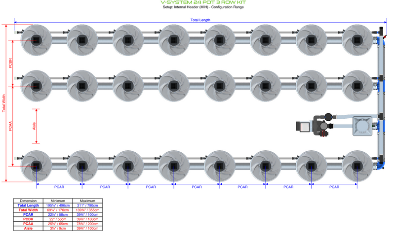 Alien Hydroponics V-SYSTEM 24 Pot 3 Row Kit